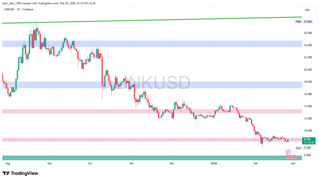 Chainlink price targets March 2026