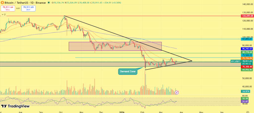 Bitcoin Price Prediction 2026