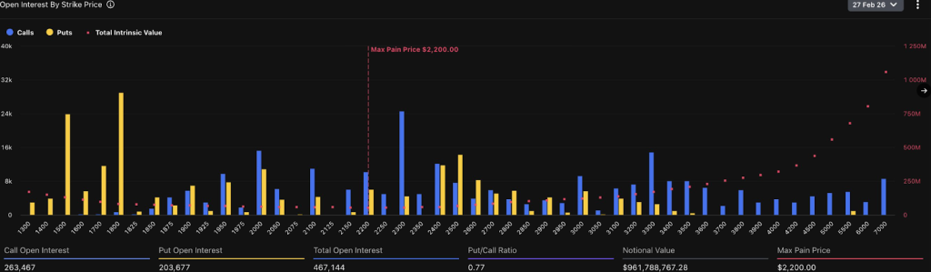 ETH OI DATA