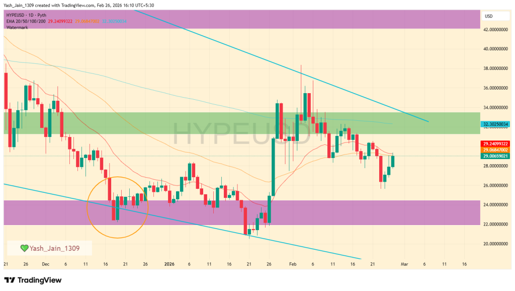 HYPE price prediction March 2026