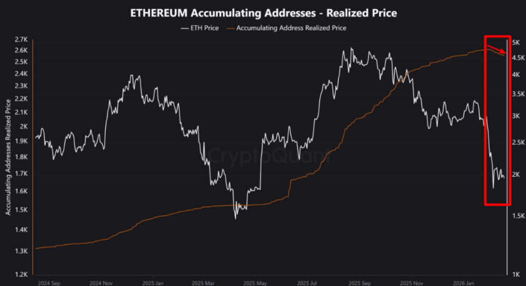 Ethereum (ETH) On-Chain Analysis