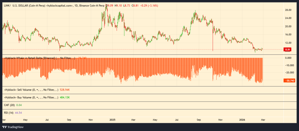 Is This the Turning Point for Chainlink Price?
