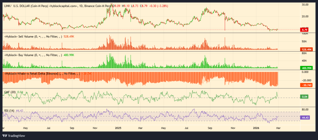 Is This the Turning Point for Chainlink Price?
