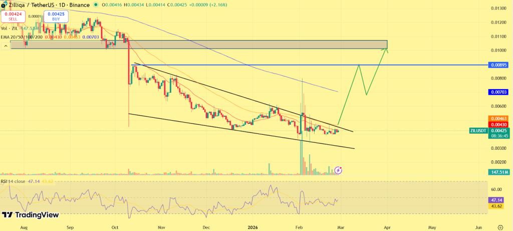 Zilliqa (ZIL) Price Prediction 2026