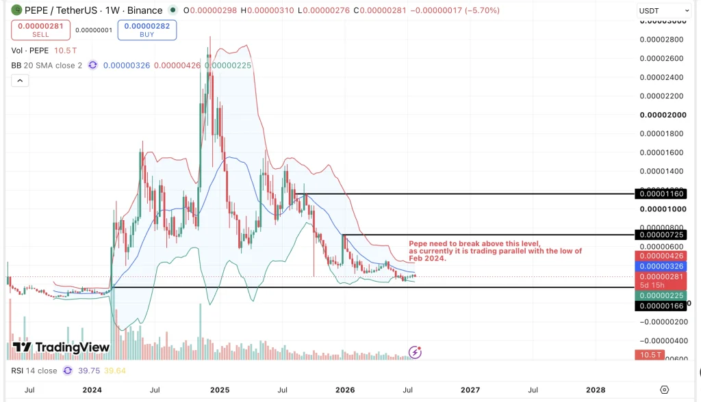 PEPE price chart