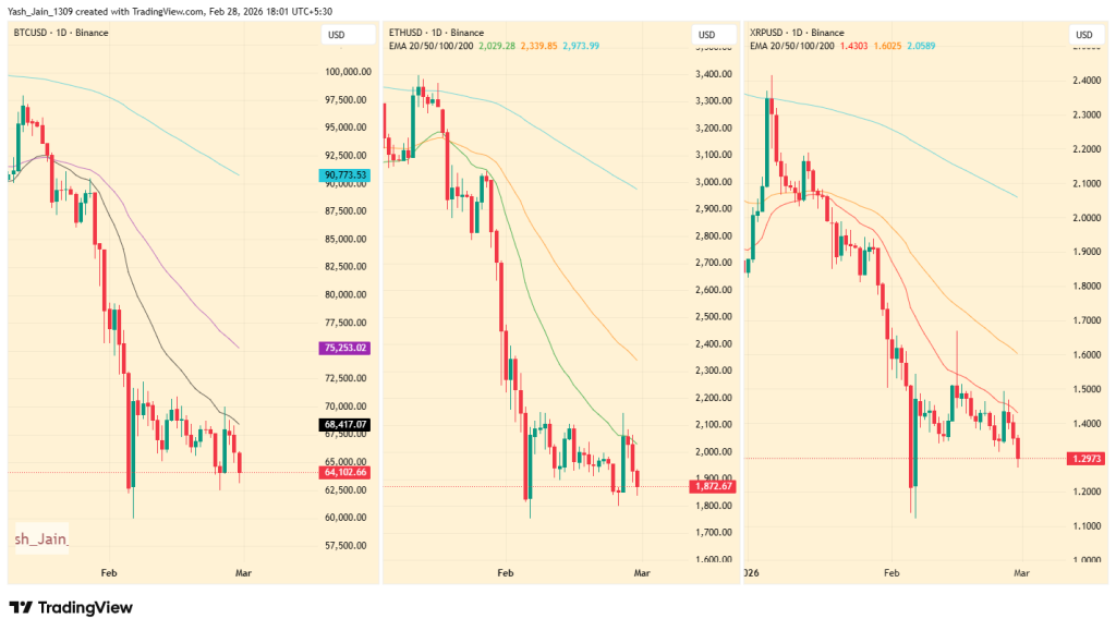 Tokenized Gold Safe Haven 2026: Crypto’s Weekend Panic Exposes the Pressure Valve