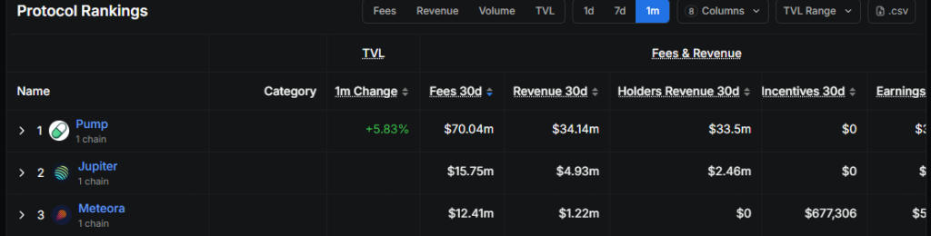 SOL Protocol Rankings