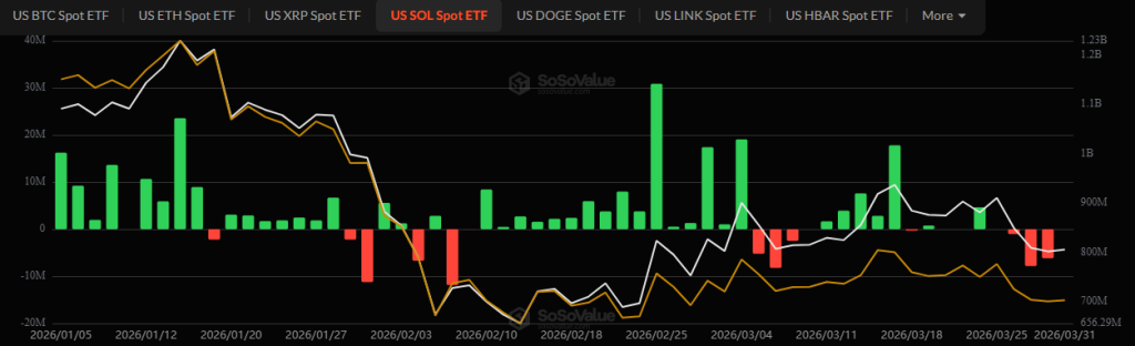 SOL ETF