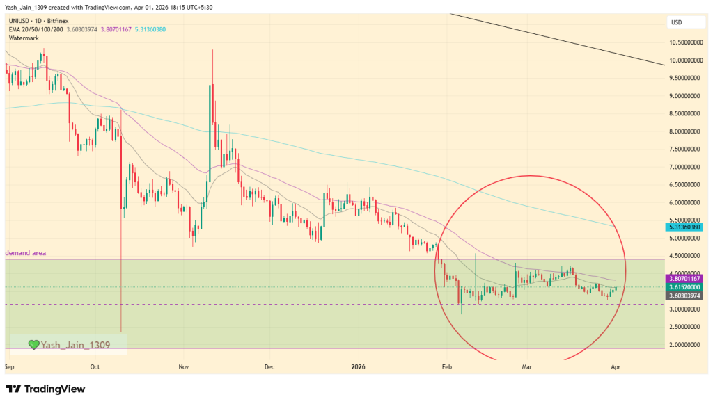 Uniswap Price Prediction April 2026
