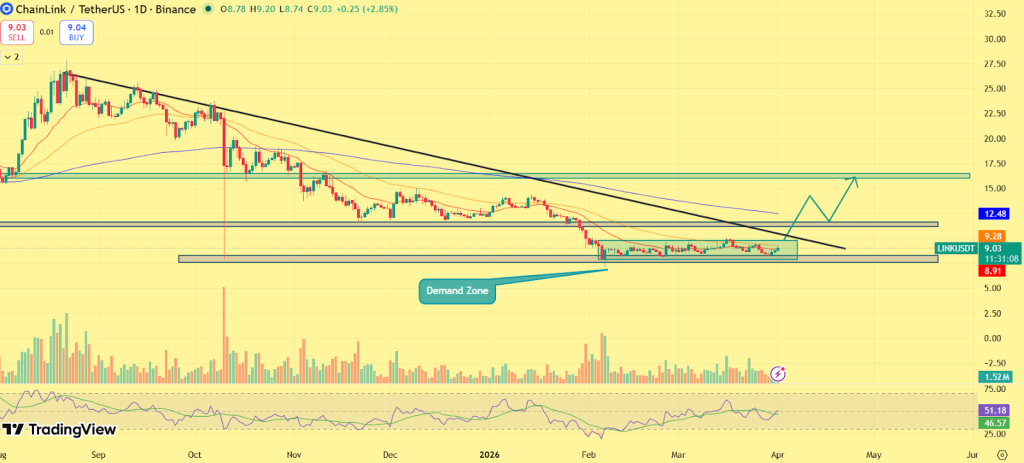 CoinPedia’s Chainlink (LINK) Price Prediction 2026