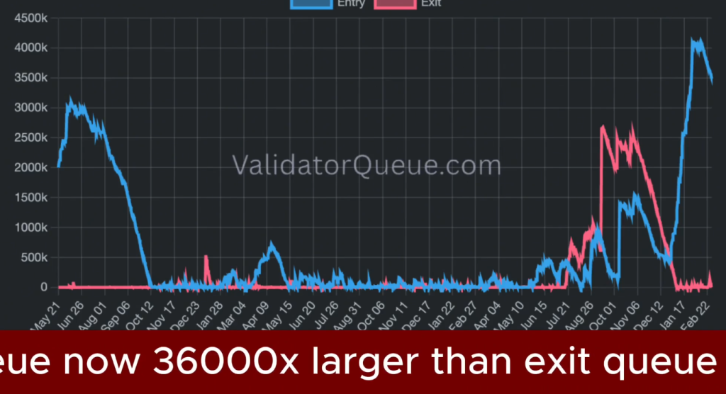 Ethereum price Crashes While Supply Quietly Vanishes: Is ETH Supply Shock Brewing Now?
