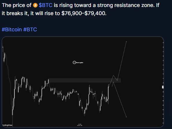 Bitcoin price forecast