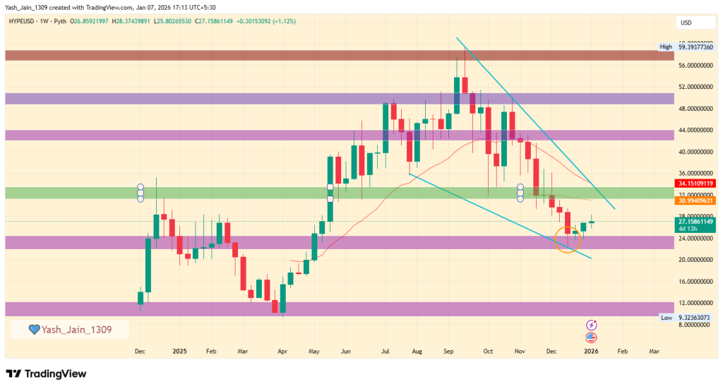 hyper price prediction 2026
