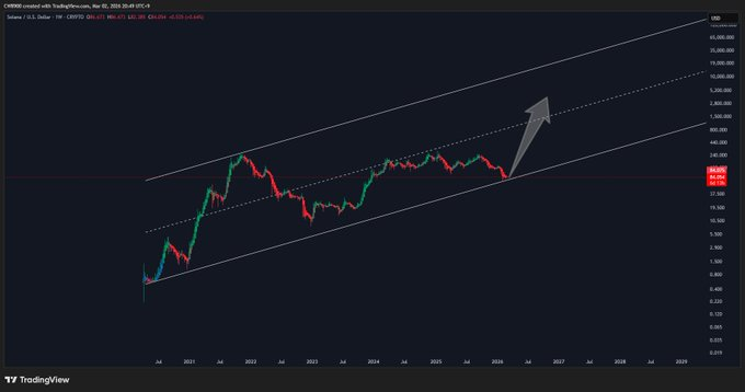 Solana Price Coils at $84: Is Solana Price Ready to Breakout?
