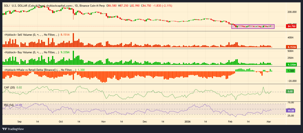 Solana Price Coils at $84: Is Solana Price Ready to Breakout?
