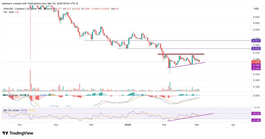 Le prix de Cardano s'affaiblit à mesure que la pression d'achat s'estompe : une correction de 10 % est-elle à venir ? - La Crypto Monnaie