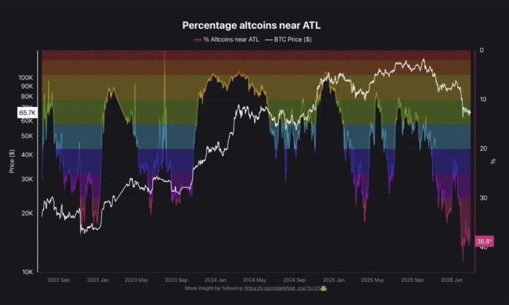 altseason