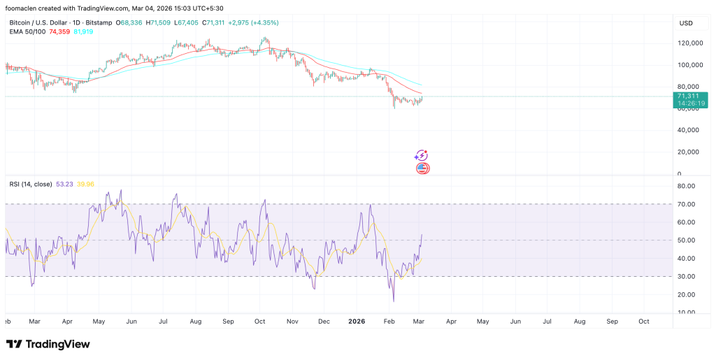 BTC/USDT in light of returning to $90K 
