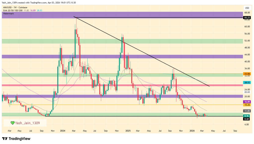 Avalanche (AVAX) Price Prediction 2026