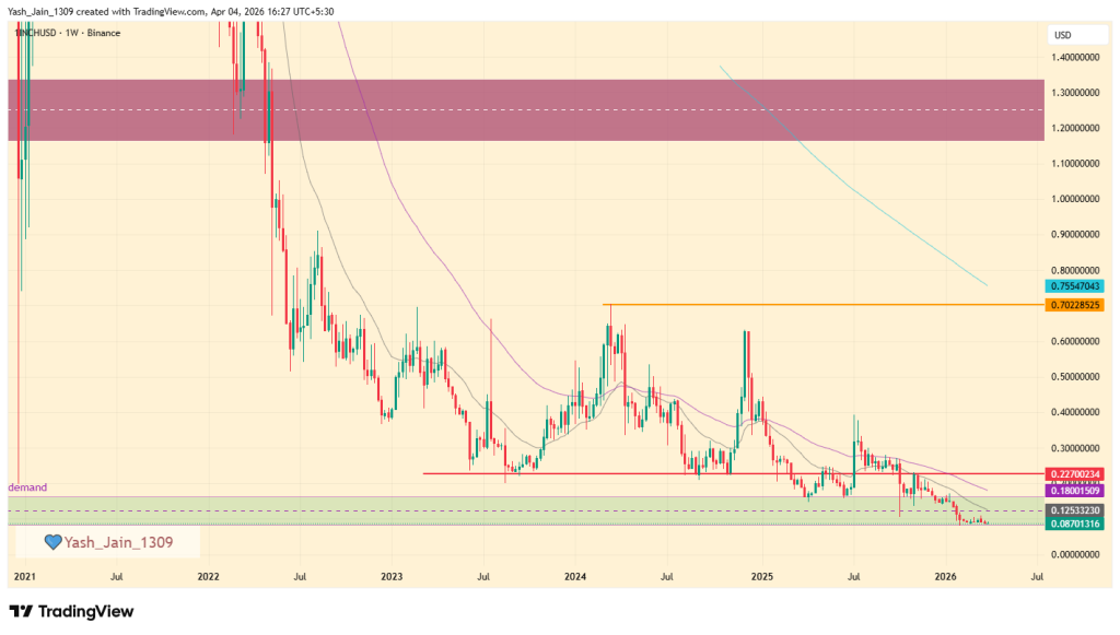 1inch Network (1INCH) Price Prediction 2026