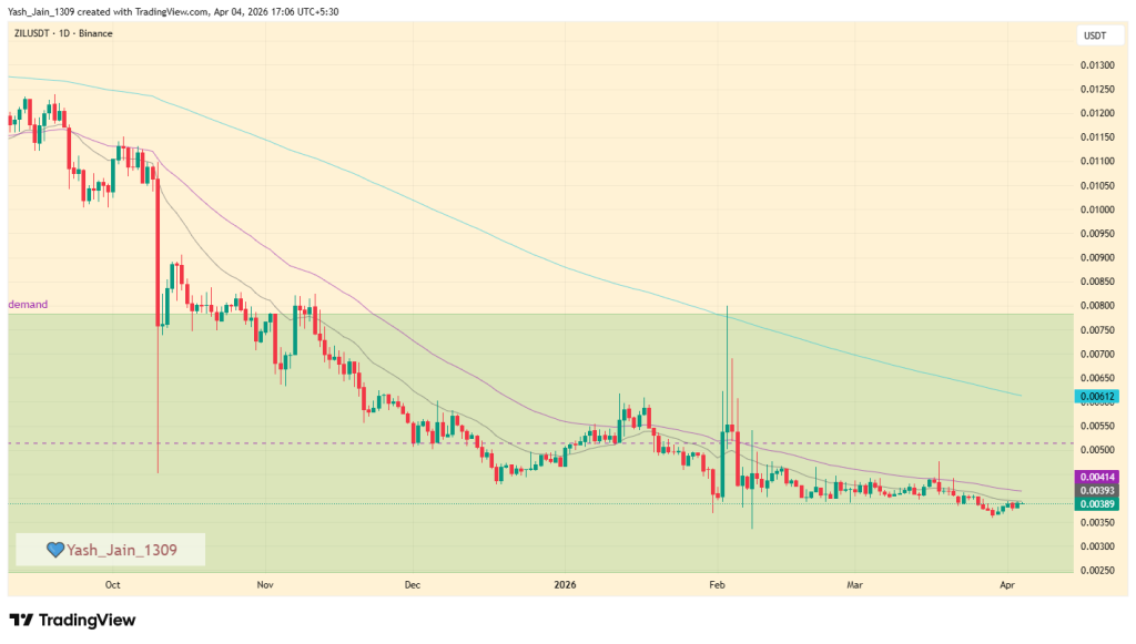 Zilliqa Price Targets For April 2026
