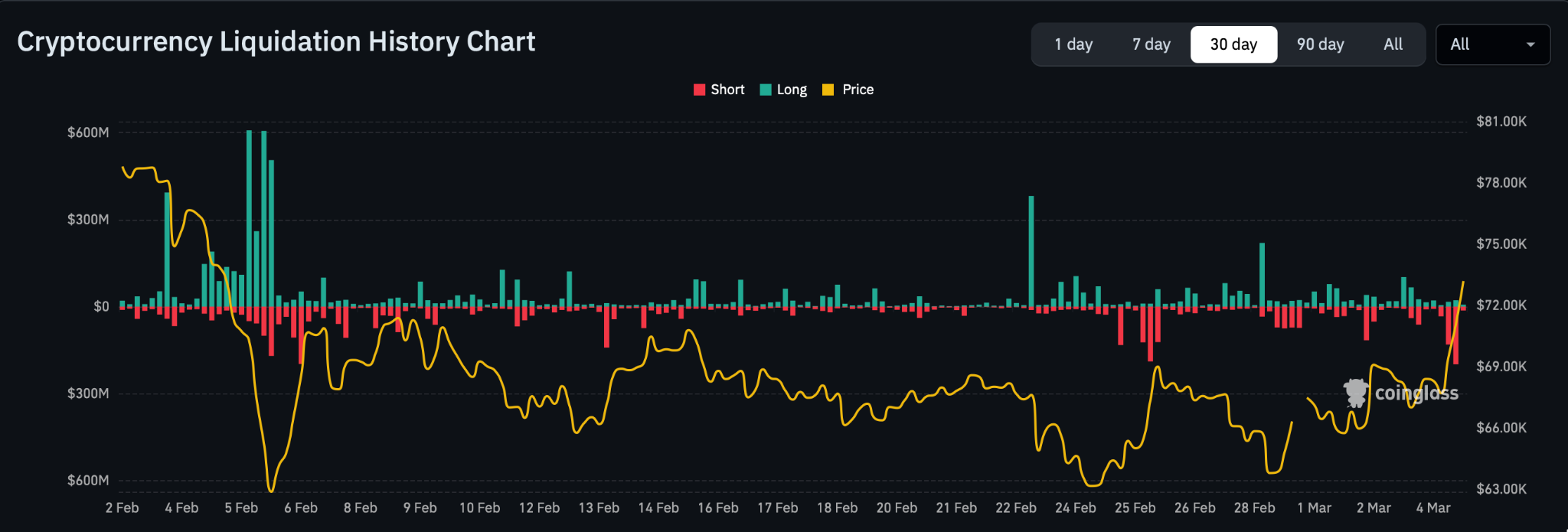 Crypto Rise Why is the Crypto Market Rising Today? Top Factors Impacting BTC, ETH ...