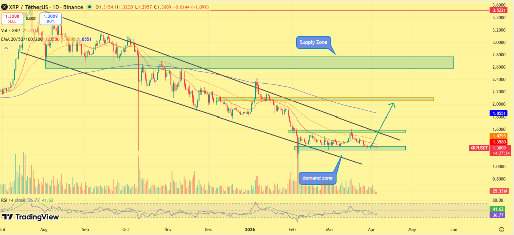 XRP price prediction