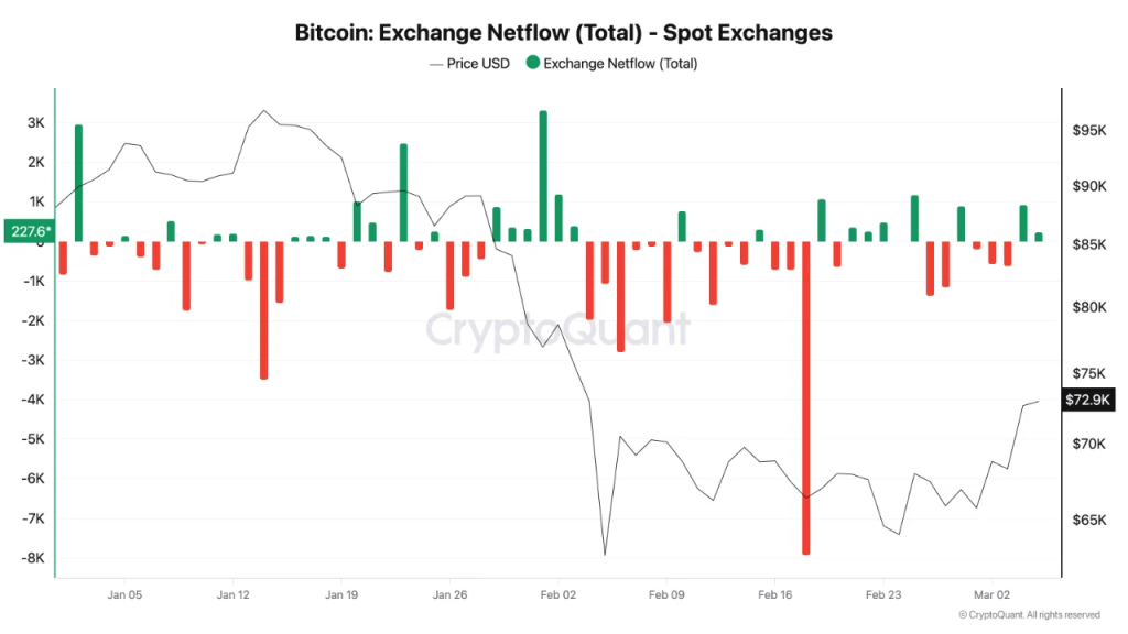 Bitcoin Price Debate Ignites as Bull Trap Warning Clashes With On-Chain Data
