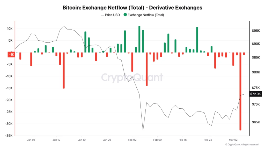 Bitcoin Price Debate Ignites as Bull Trap Warning Clashes With On-Chain Data
