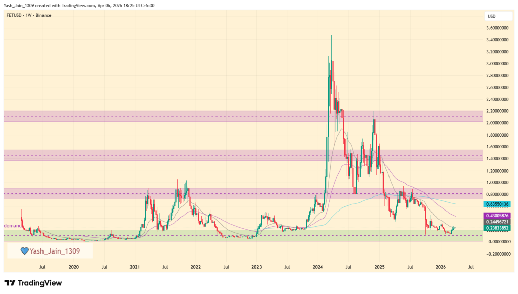 Artificial Superintelligence Alliance (FET) Price Prediction 2026
