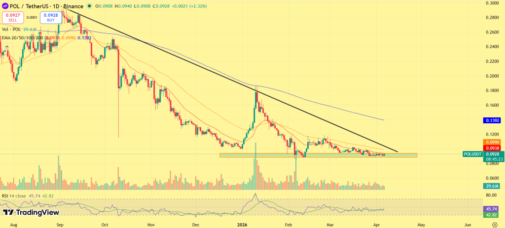 POL price prediction