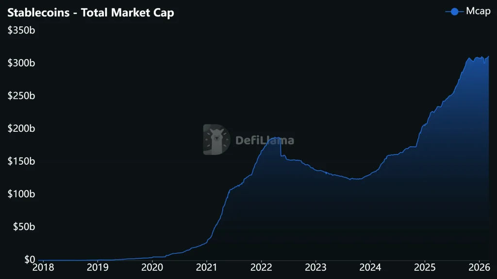Chart of stablecoin market cap