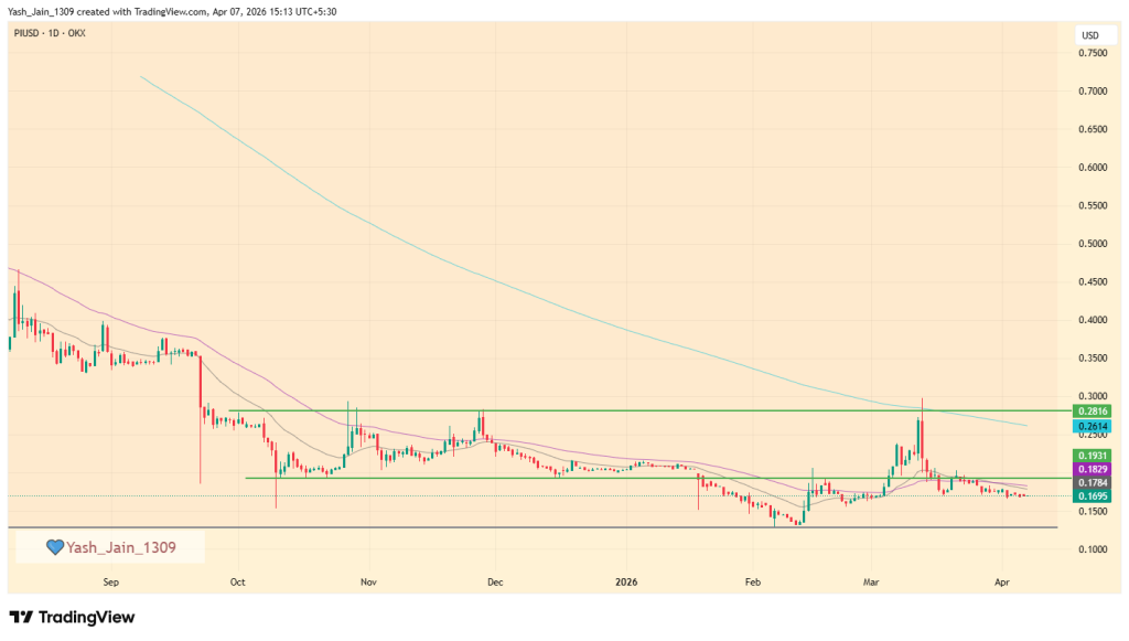 Pi Coin Price Prediction April 2026