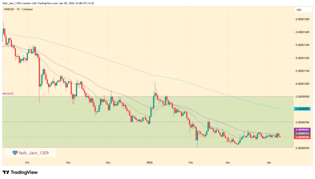 Shiba Inu (SHIB) Price Prediction April 2026