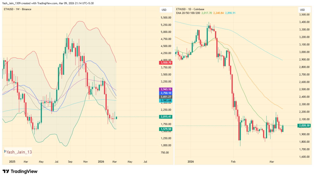 Ethereum Price Signals Market Reset as Binance Open Interest Hits Lowest Since May 2025
