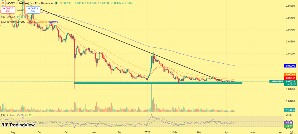 JASMY price prediction
