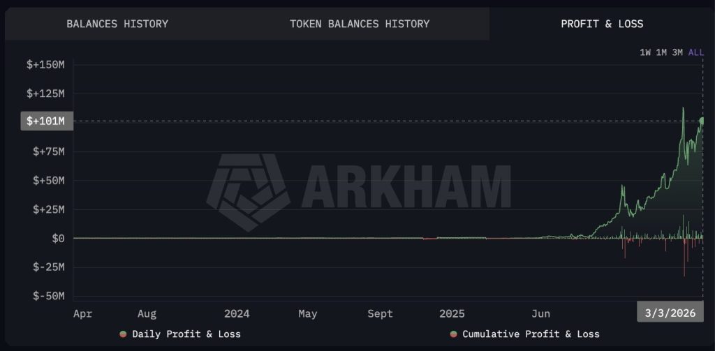 Antalpha Made $100M on Tokenized Gold
