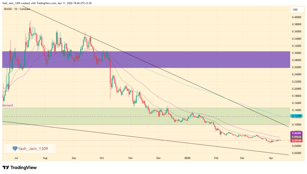 Sei (SEI) Price Prediction April 2026