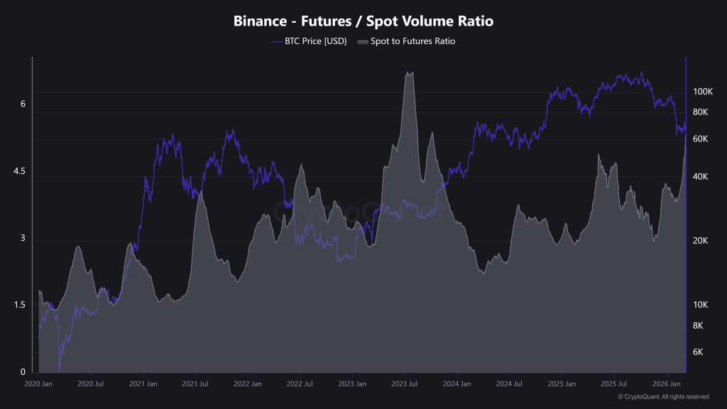 Can Rising Futures Volume Push BNB Price Higher For $1000 Target?
