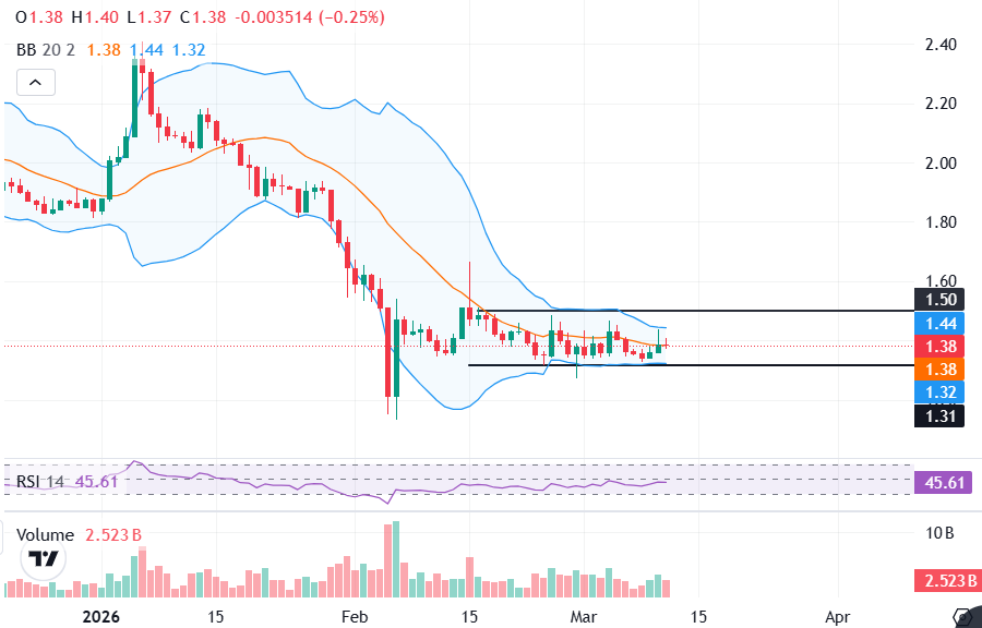 XRP price chart XRP ETF
