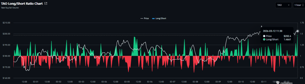 TAO long/short ratio
