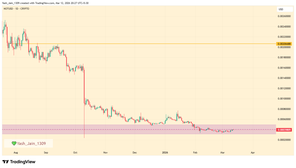 Notcoin (NOT) Price Prediction March 2026