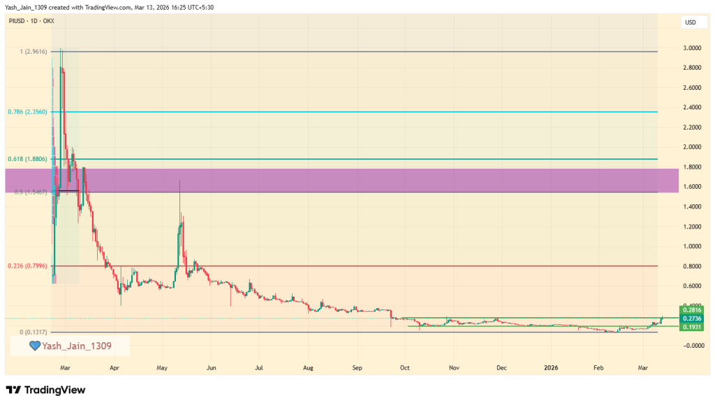 PI Price Prediction 2026