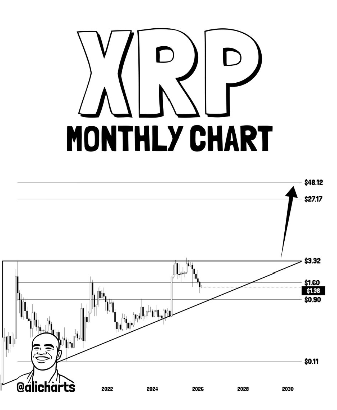 XRP breakout