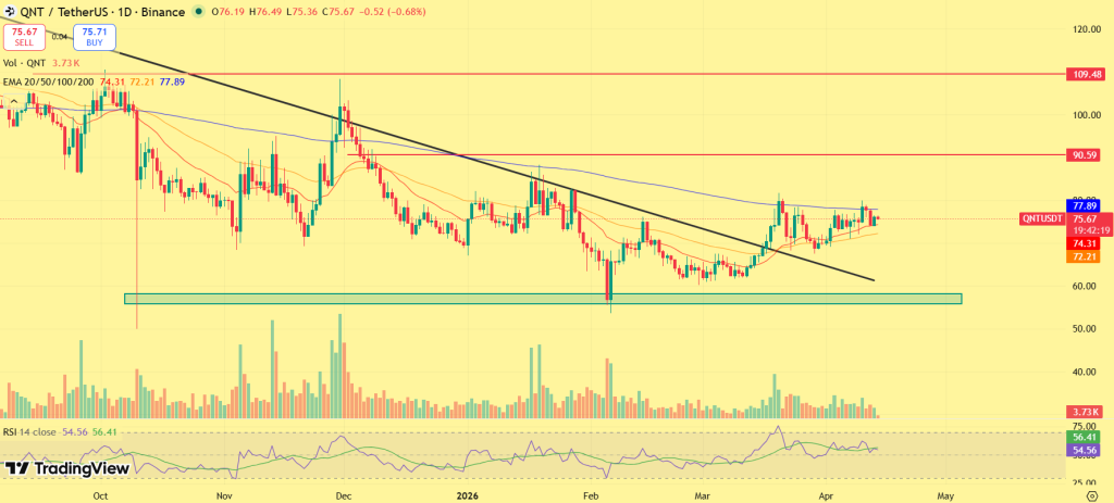 Quant Price prediction