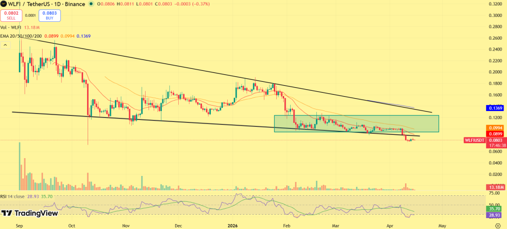 WLFI price prediction