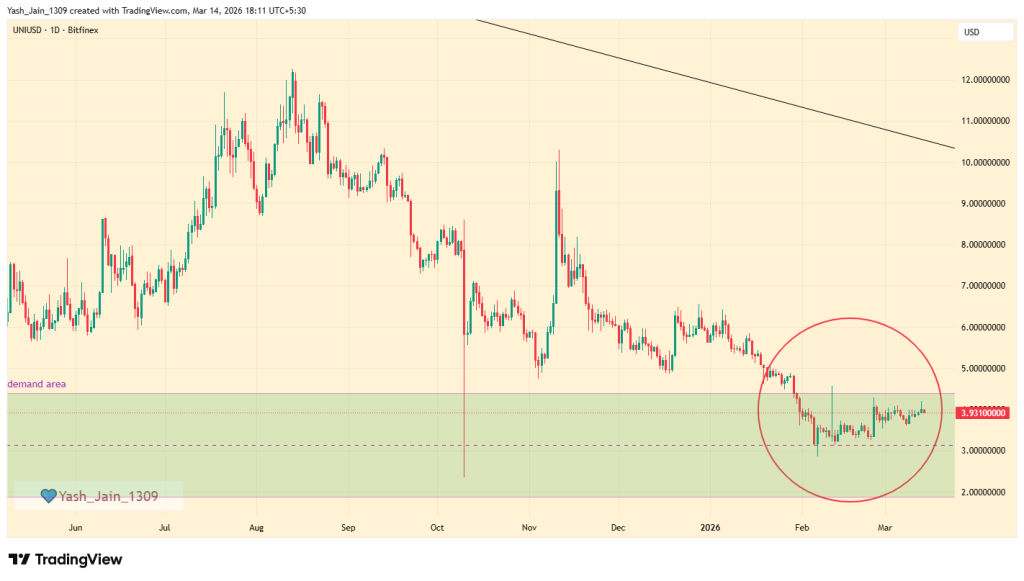 Uniswap Price Prediction March 2026