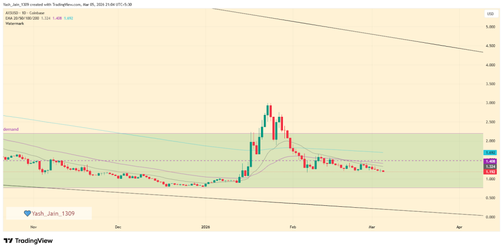 Axie Infinity (AXS) Price Prediction March 2026