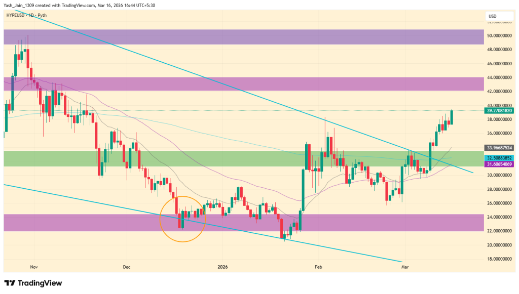 HYPE price prediction March 2026