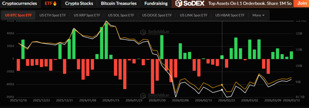 Bitcoin NUPL Signals Possible Bull Trap as Whale Distribution Grows